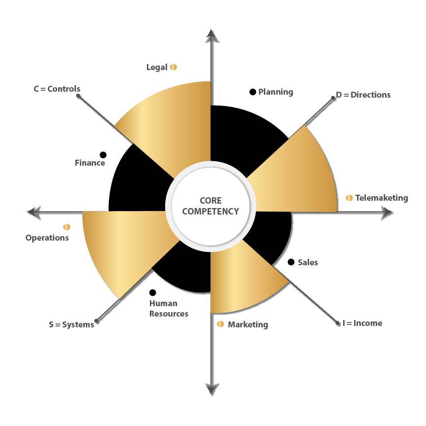 A circle of business growth